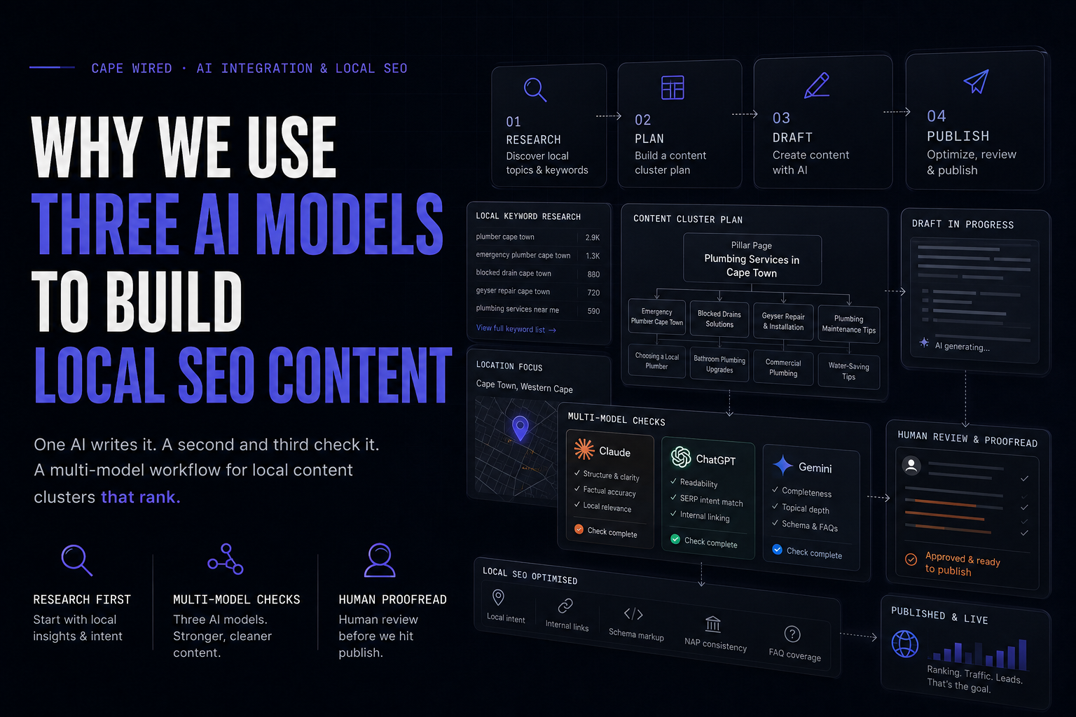 How Cape Wired builds local SEO content clusters using three AI models